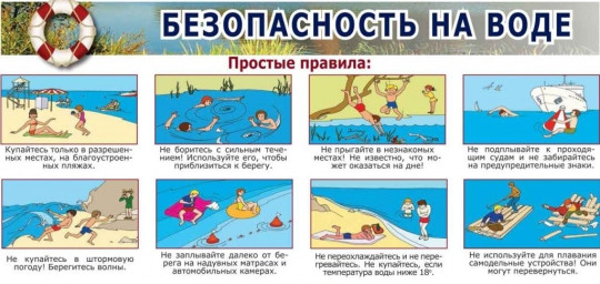 Безопасное поведение на водоемах. Безопасное поведение на водоемах..